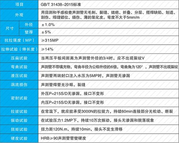 荆门承插式声测管厂家定制产品性能参数